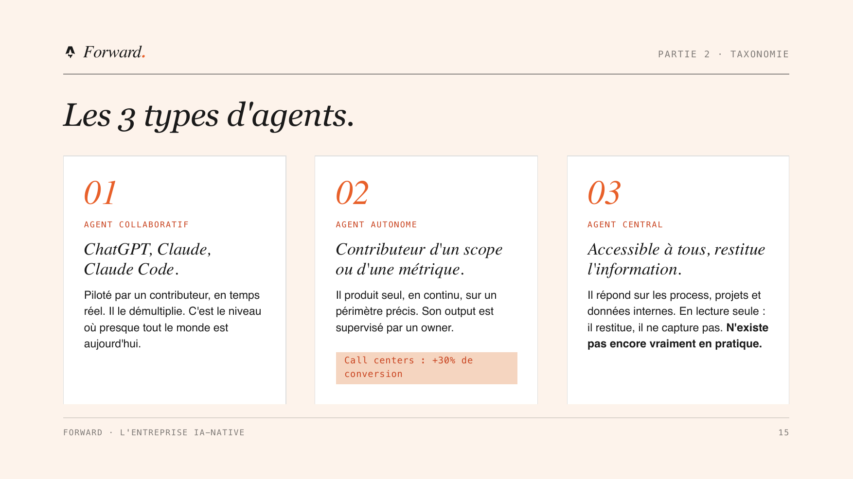 Les trois types d'agents IA : collaboratif (ChatGPT, Claude, Claude Code), autonome (responsable d'un scope ou d'une métrique, par exemple un agent call center qui gagne +30 % de conversion), et central (accessible à tous, n'existe pas encore vraiment).